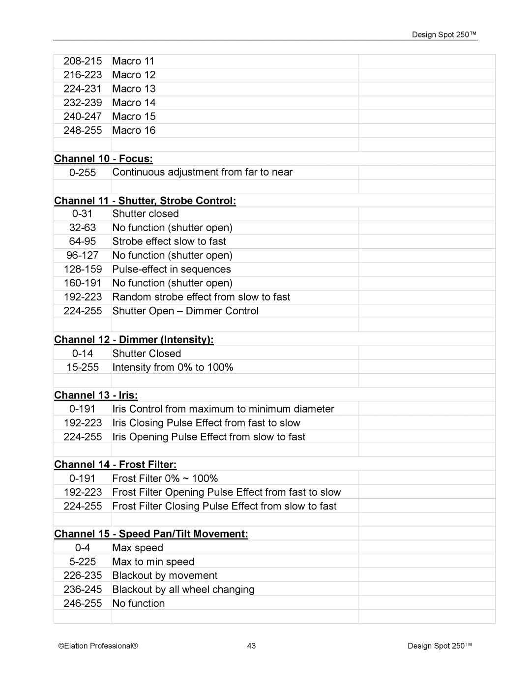 Elation Professional Spot 250 manual Channel 10 Focus, Channel 11 Shutter, Strobe Control, Channel 12 Dimmer Intensity 