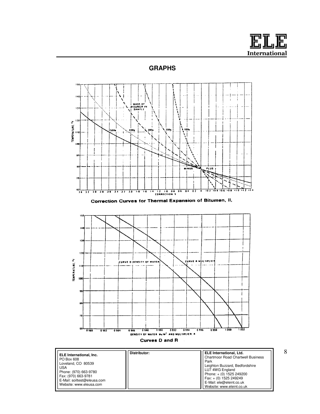 Ele 45-9300 manual Graphs 