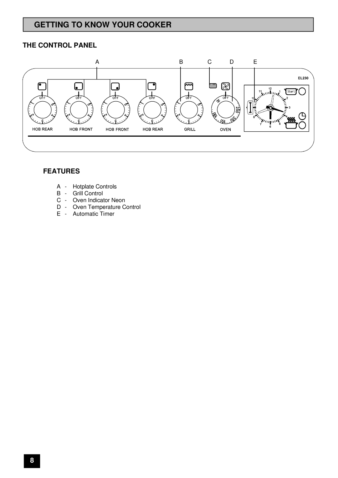 Electra Accessories 230W/I manual Getting to Know Your Cooker, Control Panel, Features 