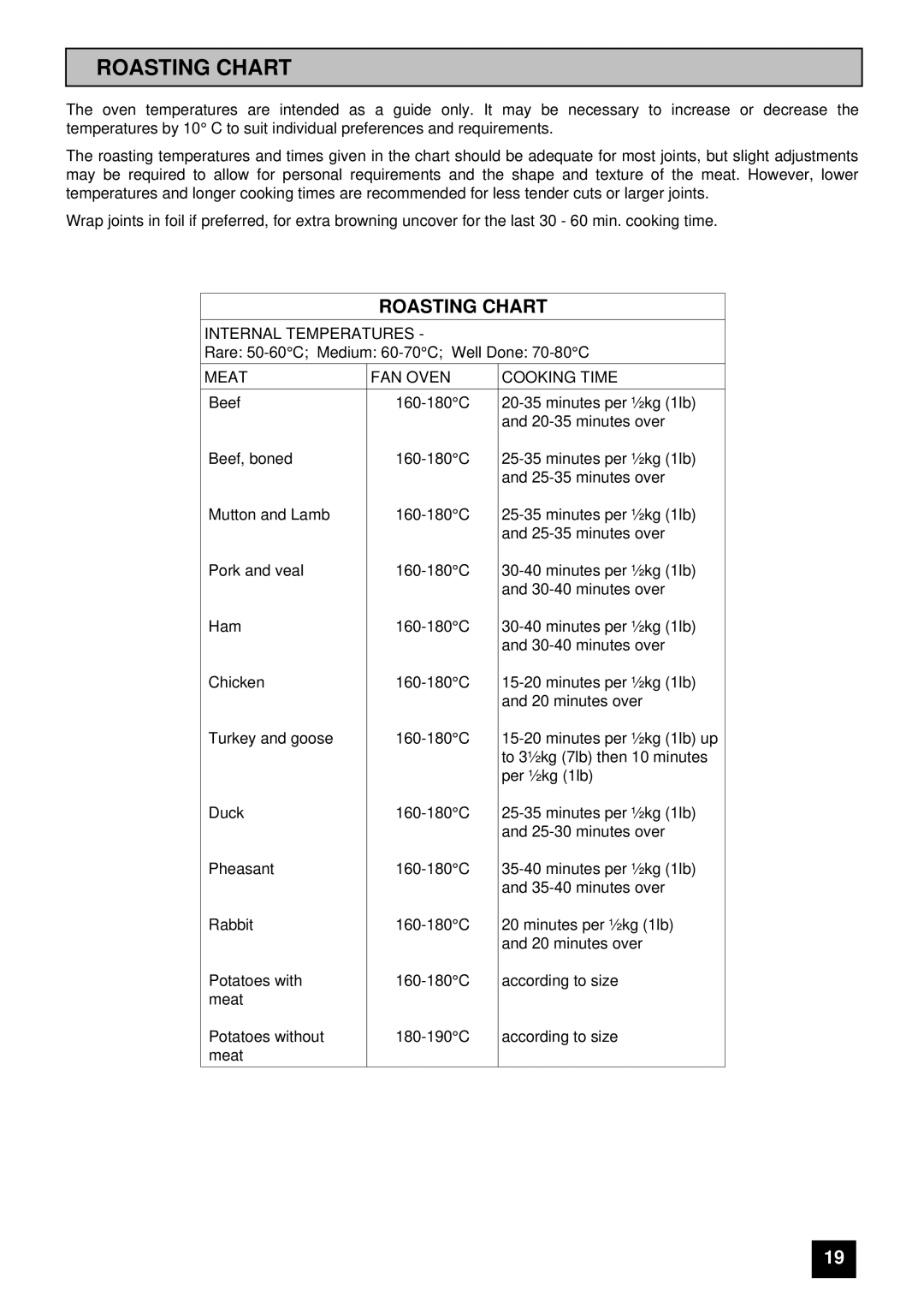 Electra Accessories 230W/I manual Roasting Chart 