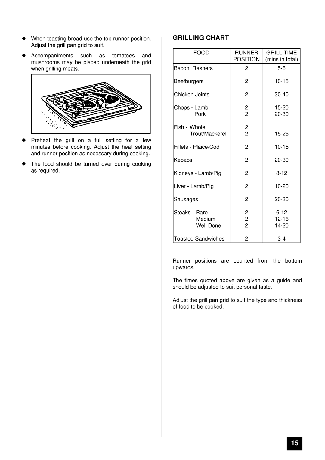 Electra Accessories EL 235 manual Grilling Chart, Food Runner Grill Time Position 