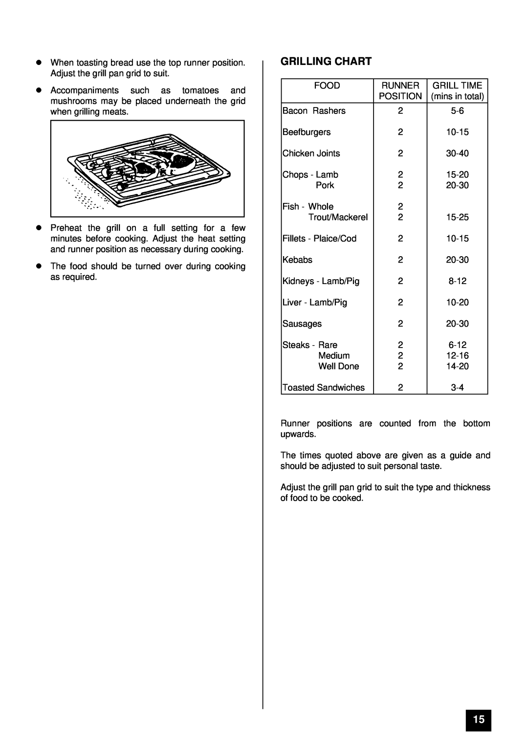 Electra Accessories EL 235 manual Grilling Chart 