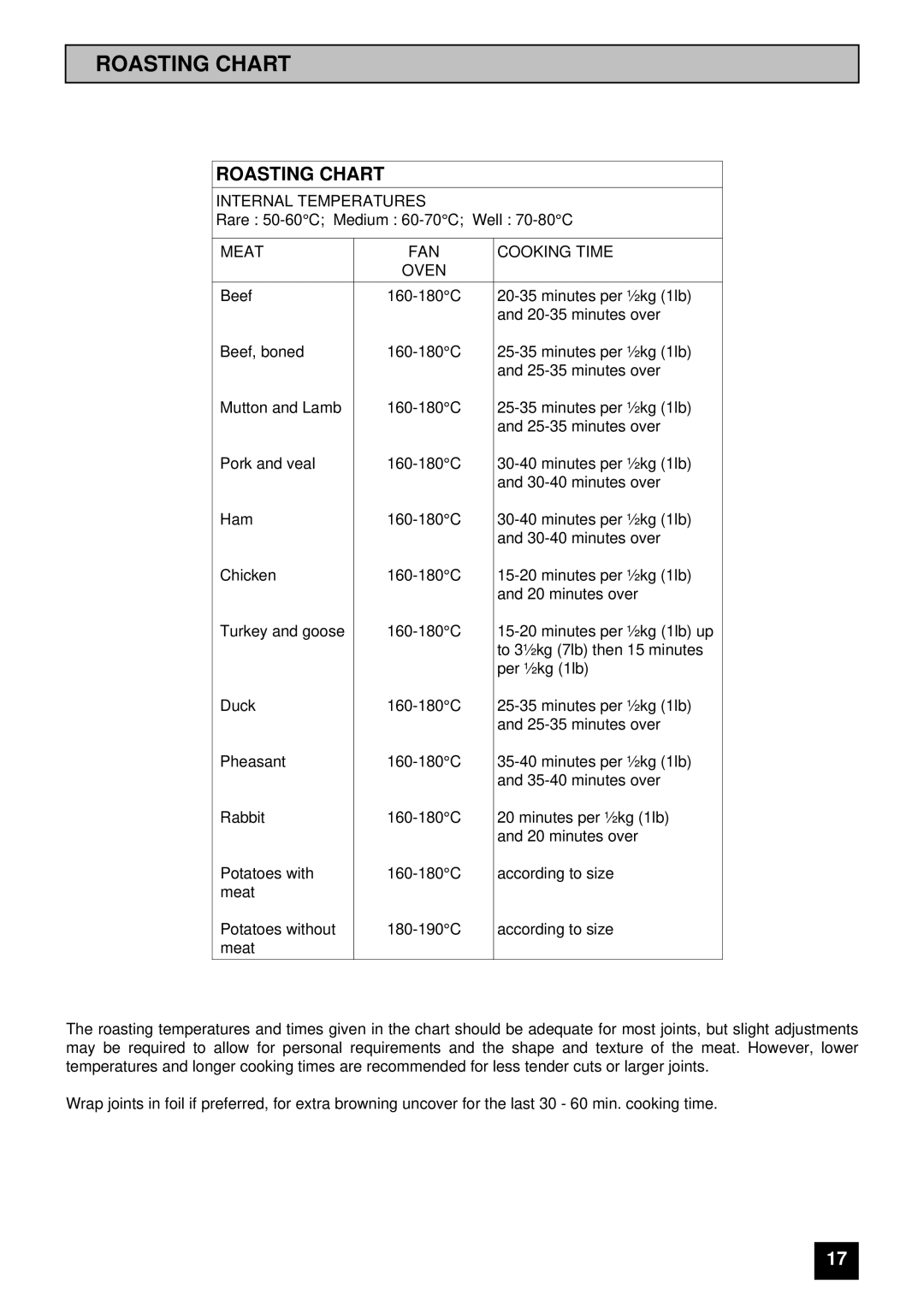 Electra Accessories EL 305C manual Roasting Chart 