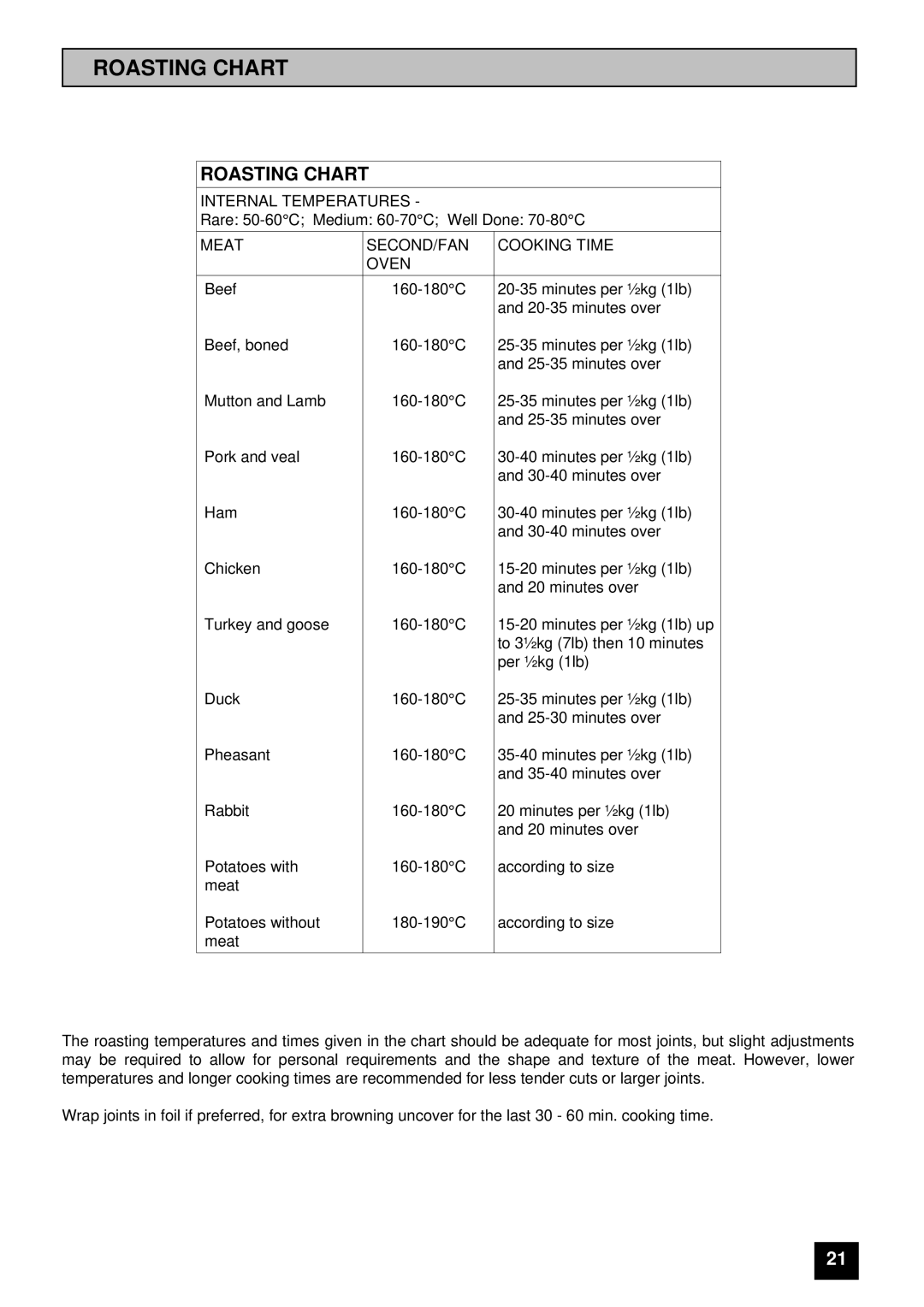 Electra Accessories EL 370 manual Roasting Chart 