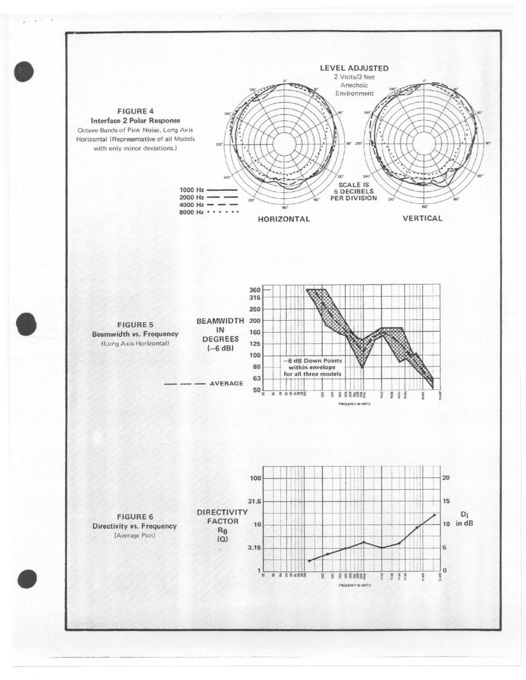 Electro-Voice 1 Series II, 2 Series II, 3 Series II manual 