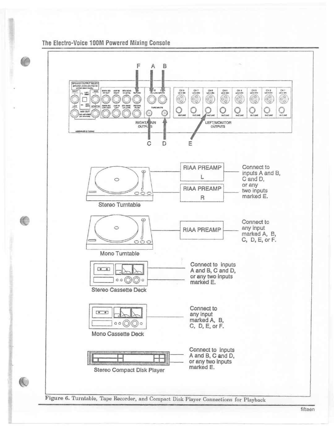 Electro-Voice 100M manual 