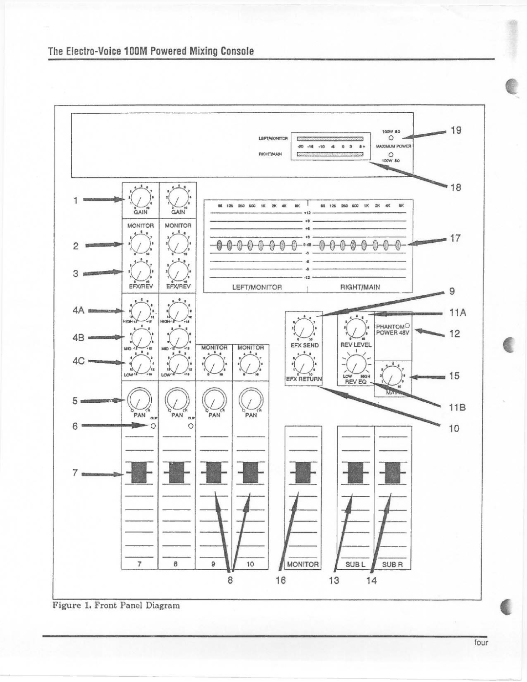 Electro-Voice 100M manual 