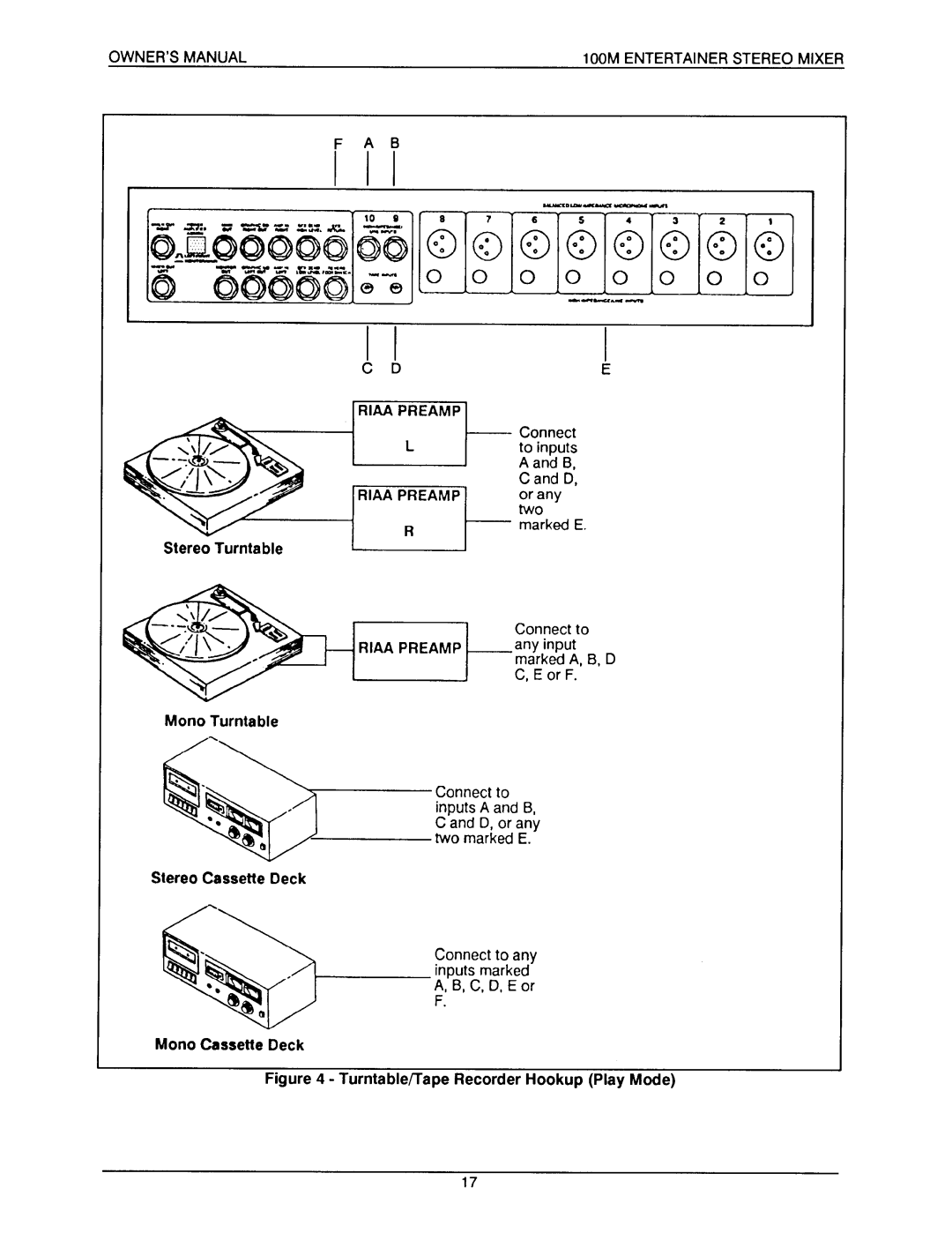 Electro-Voice 100M manual 