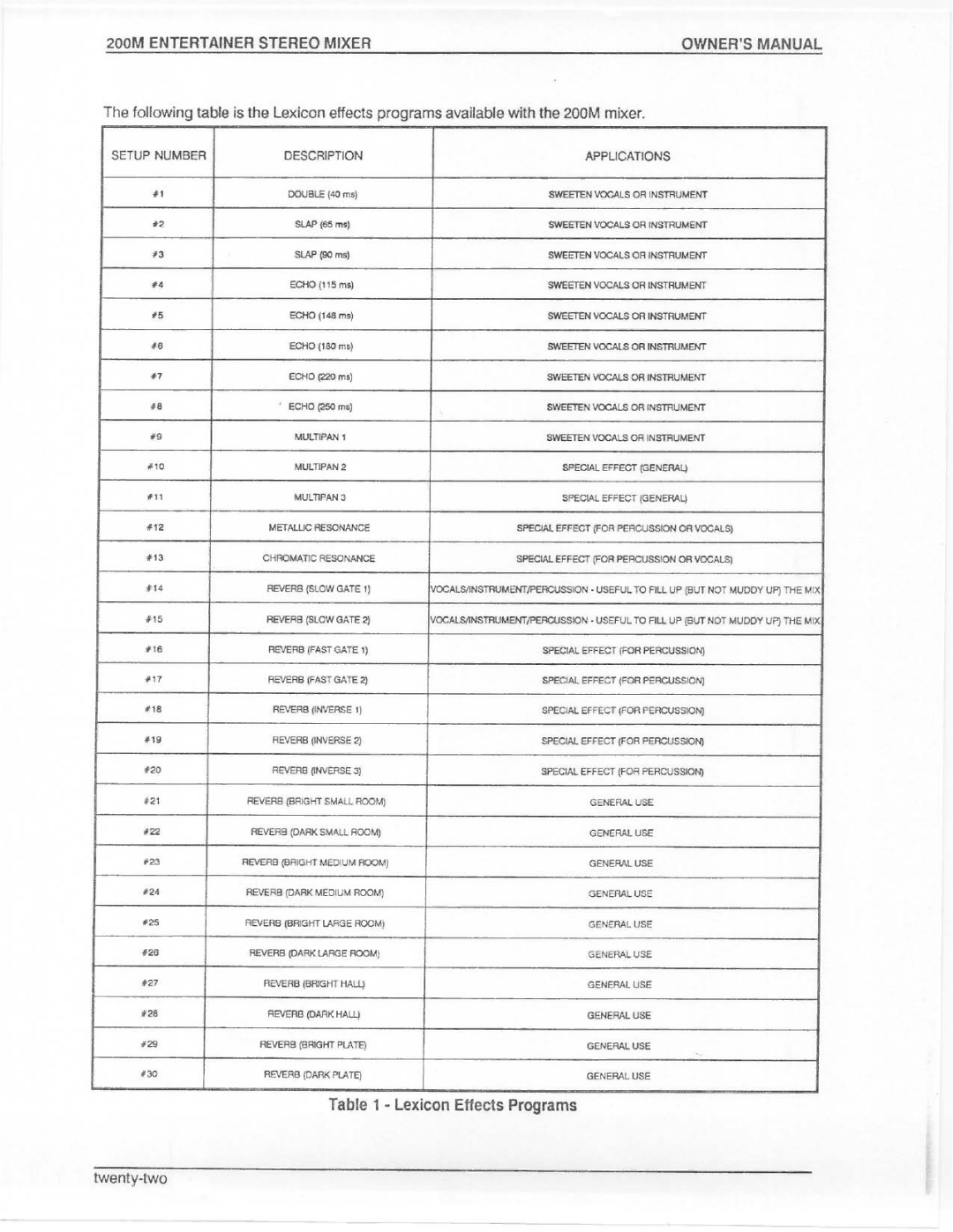 Electro-Voice 200M manual 