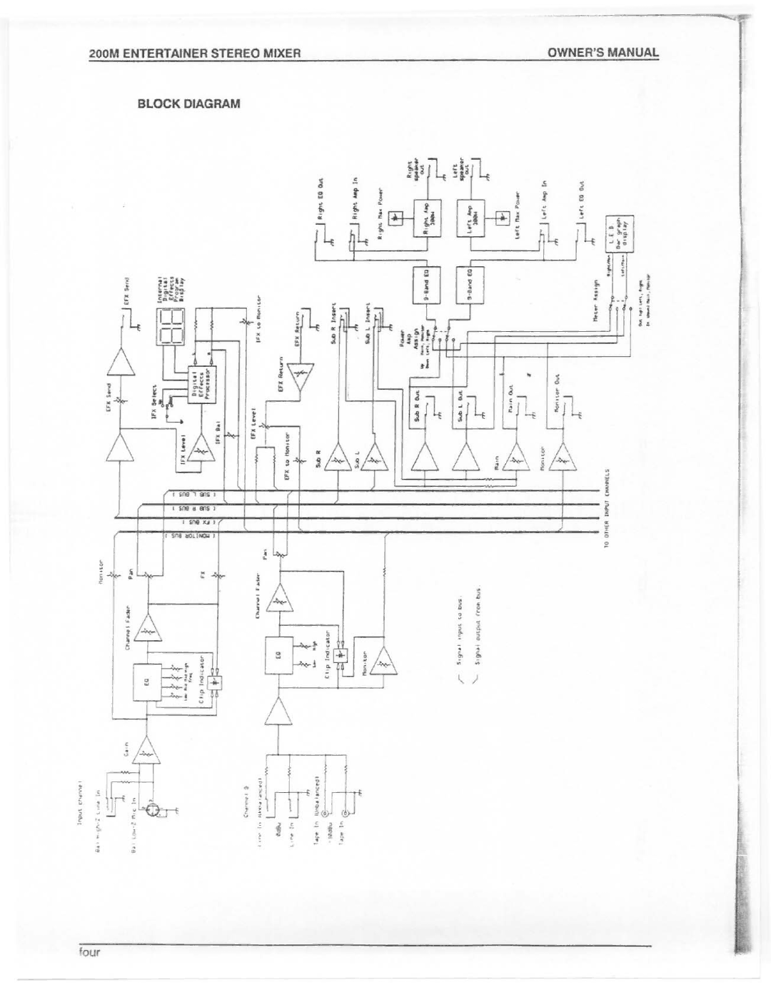 Electro-Voice 200M manual 