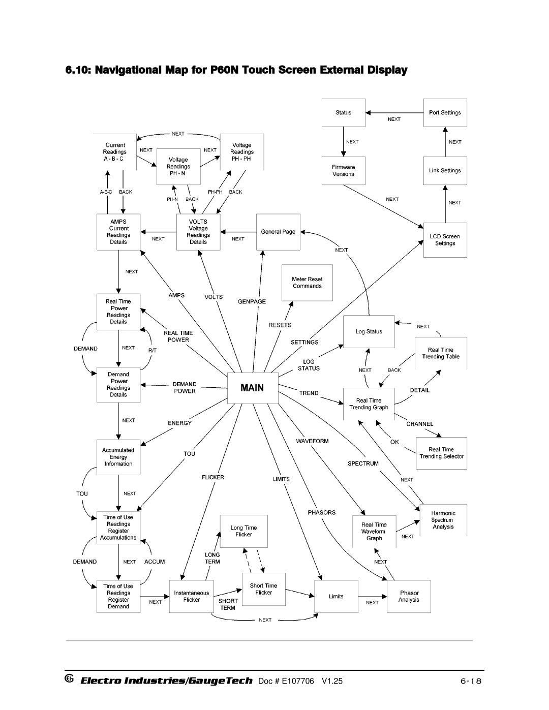 Electro-Voice 250, 1252 operation manual Navigational Map for P60N Touch Screen External Display 