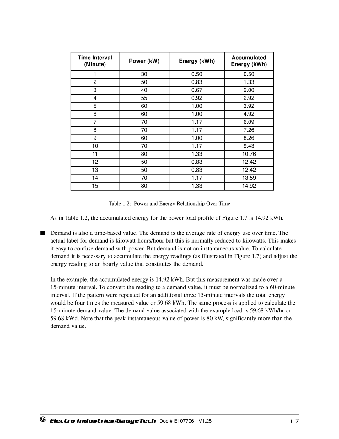 Electro-Voice 1252, 250 operation manual Time Interval Power kW Energy kWh Accumulated Minute 