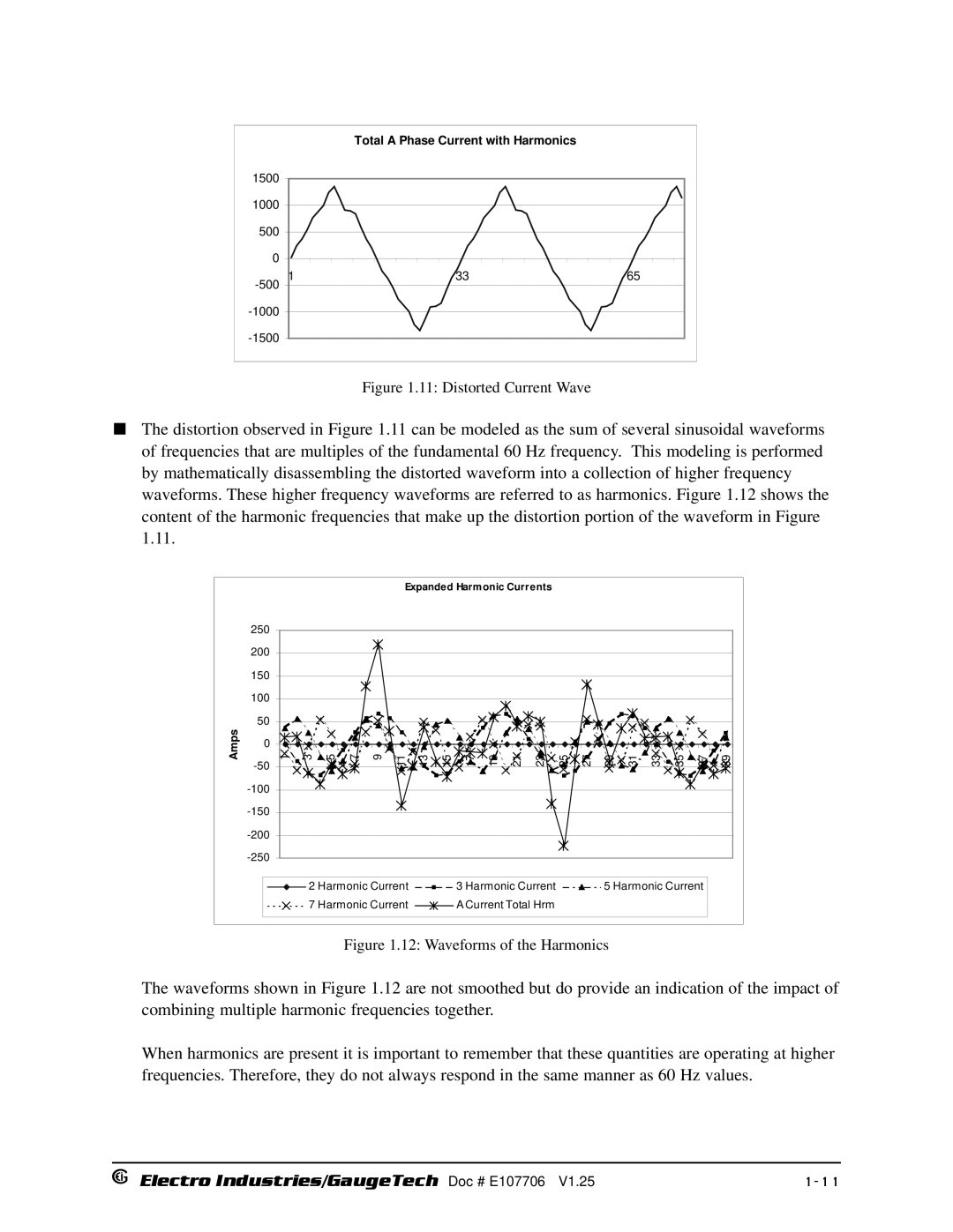 Electro-Voice 1252, 250 operation manual Distorted Current Wave 