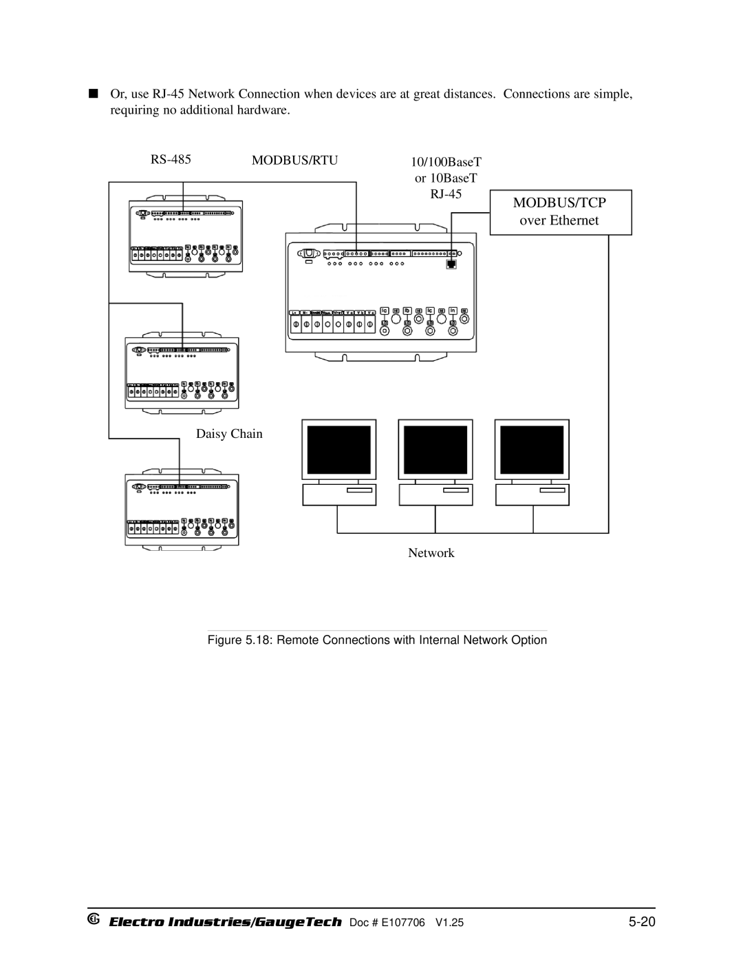 Electro-Voice 250, 1252 operation manual RJ-45MODBUS/TCP over Ethernet 