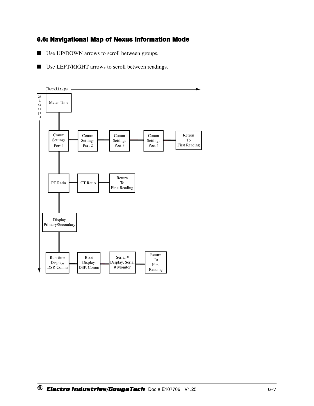 Electro-Voice 1252, 250 operation manual Navigational Map of Nexus Information Mode, Readings 