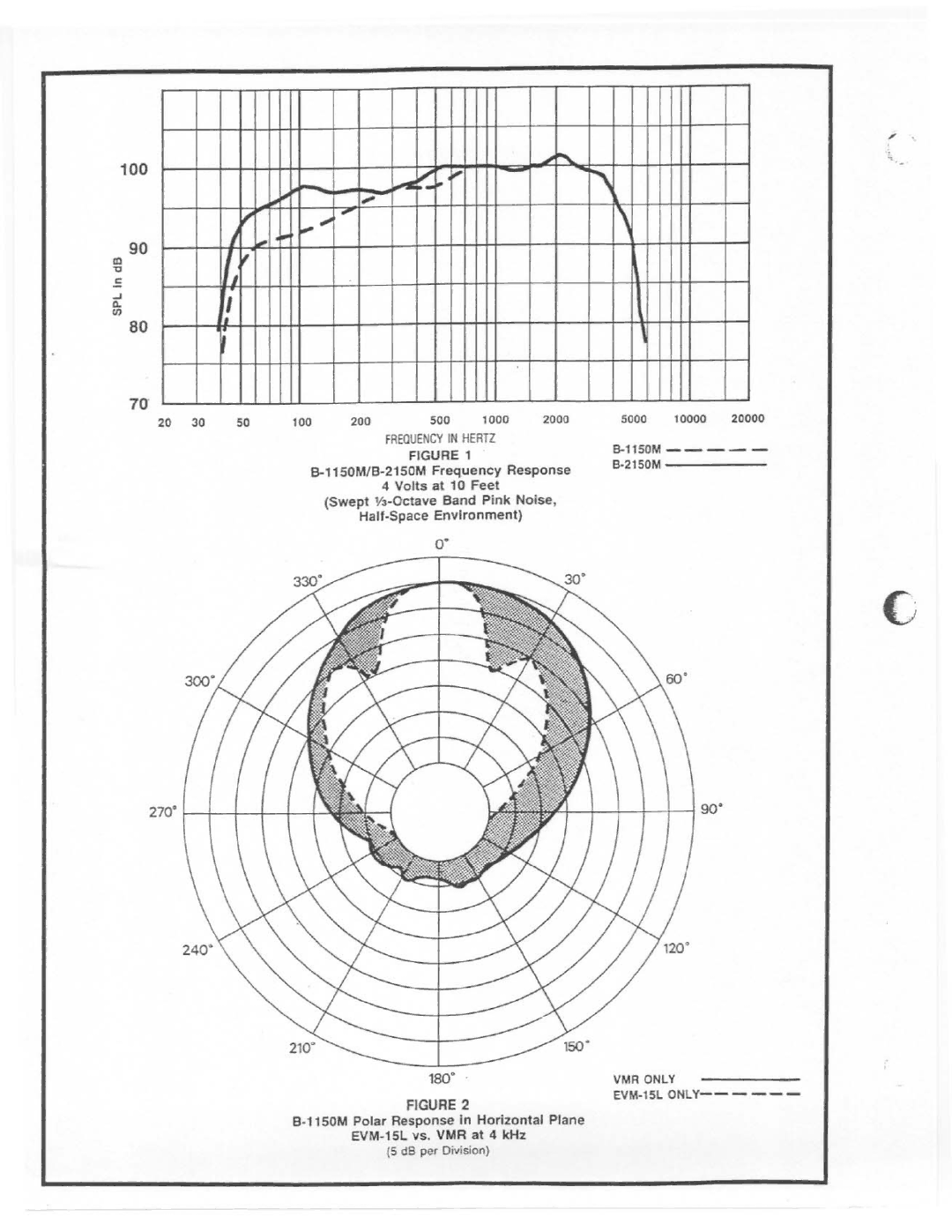 Electro-Voice B-2150M, B-1150M manual 