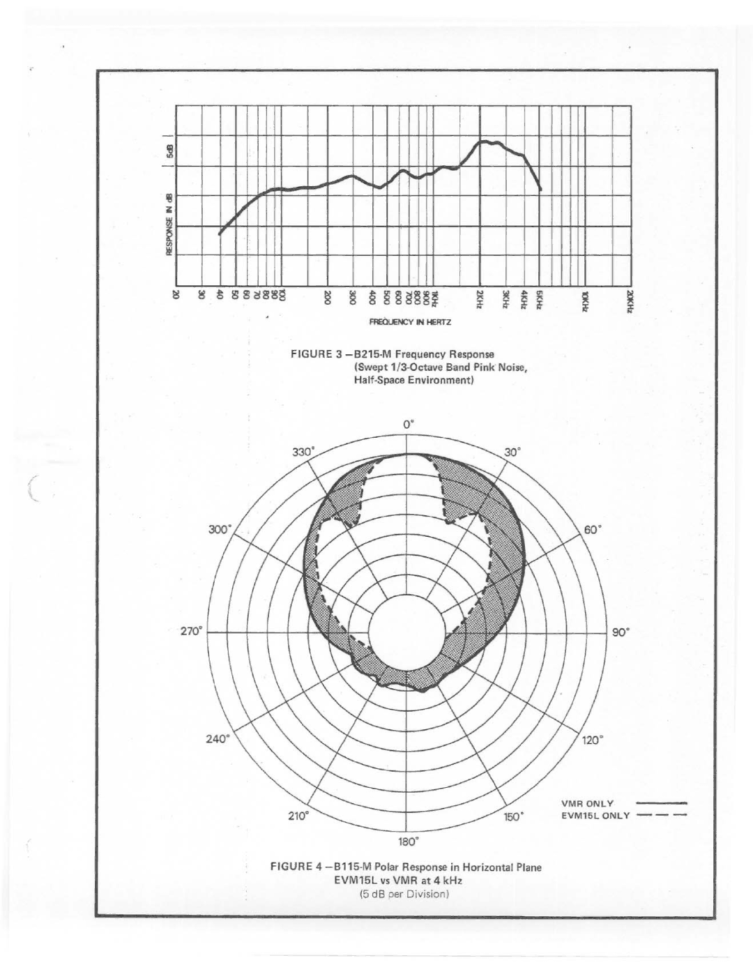 Electro-Voice B215-M, B115-M manual 