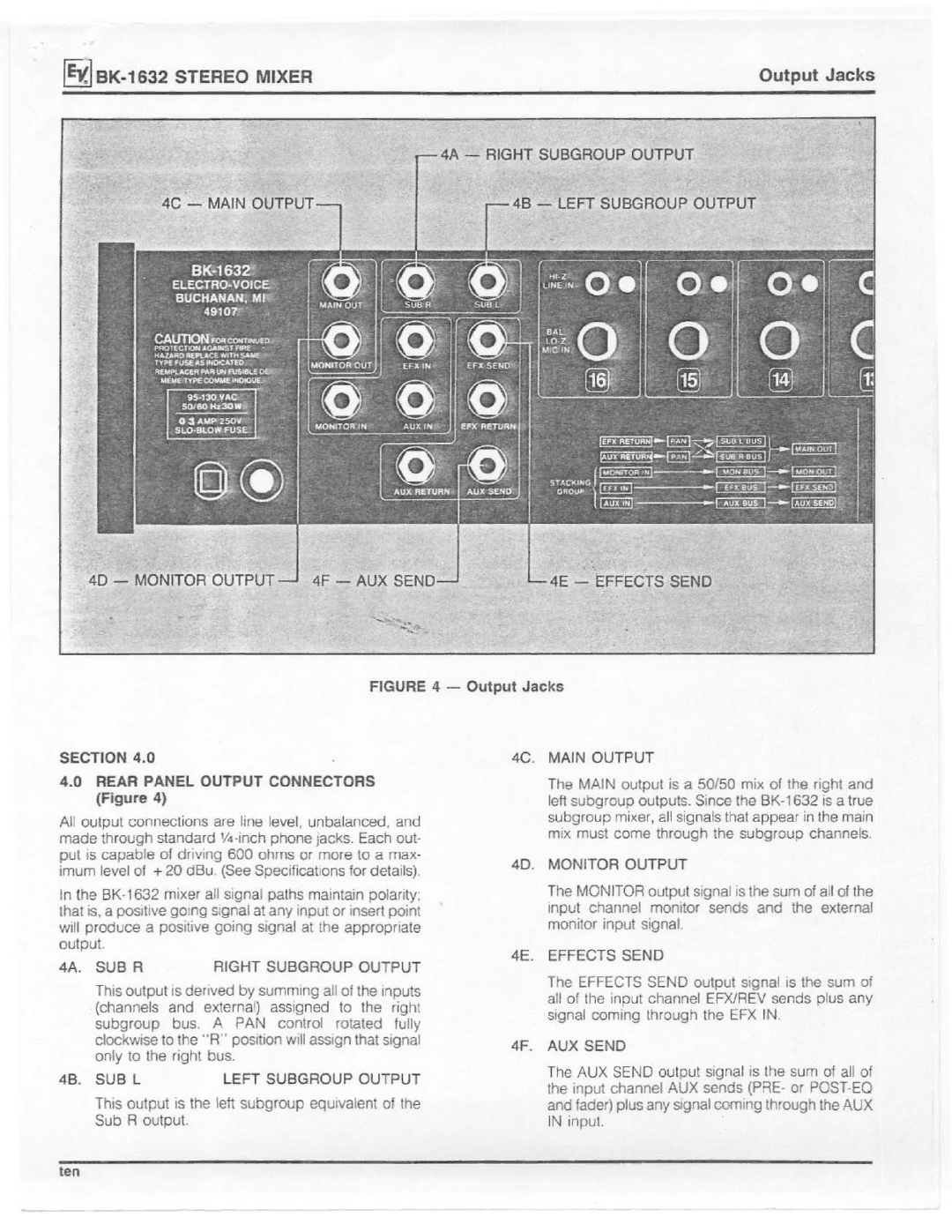 Electro-Voice BK-1632 manual 
