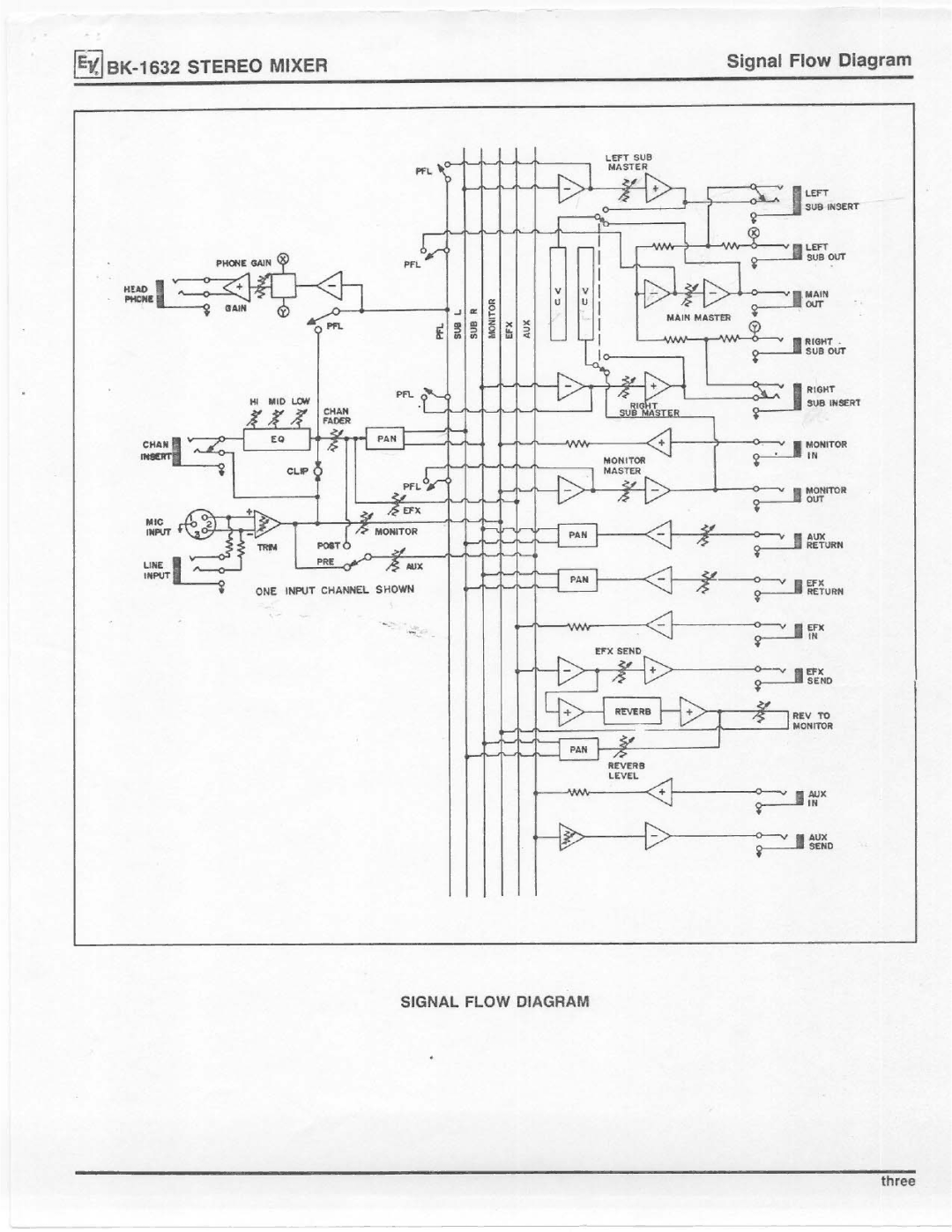 Electro-Voice BK-1632 manual 