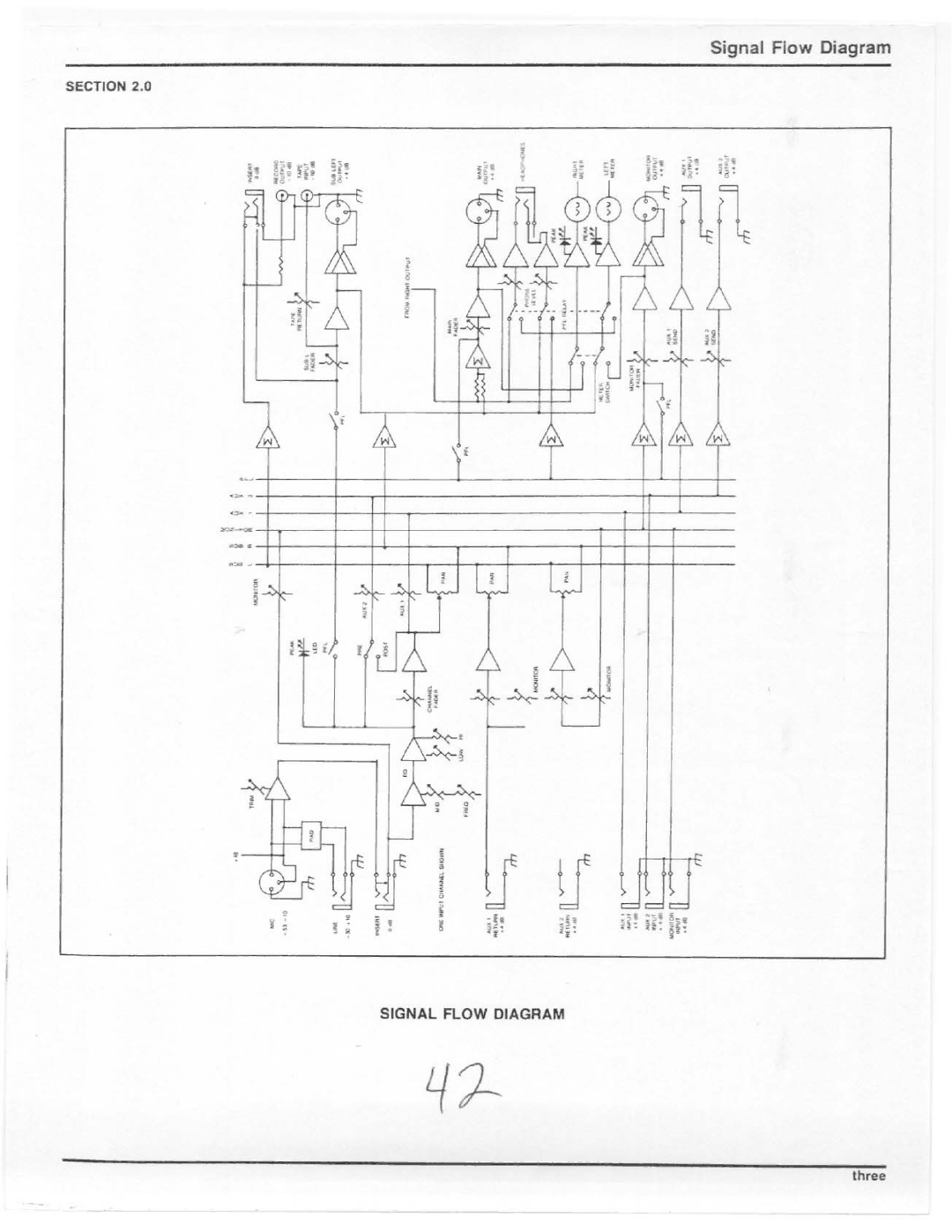 Electro-Voice BK-42 Series manual 