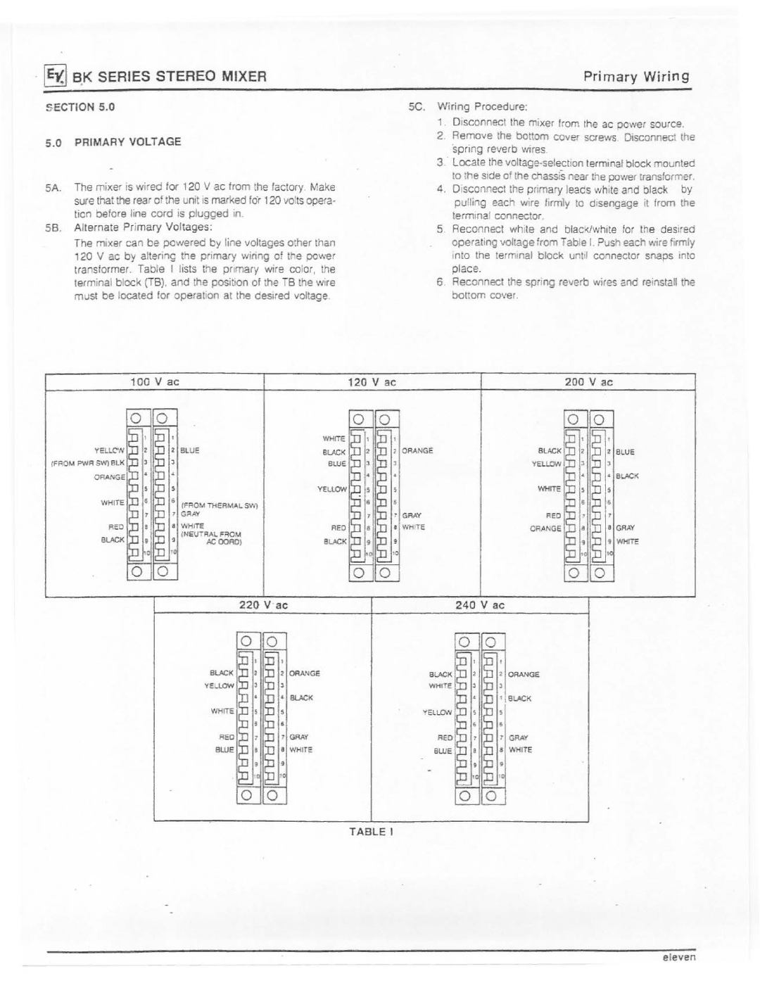 Electro-Voice BK Series manual 