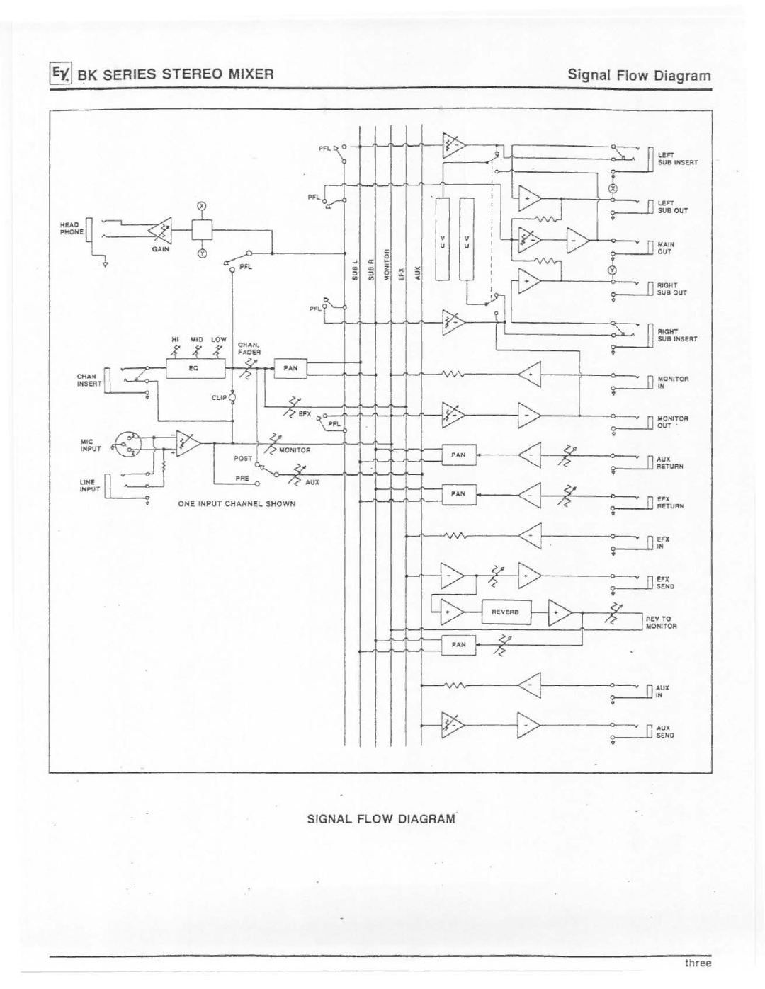 Electro-Voice BK Series manual 