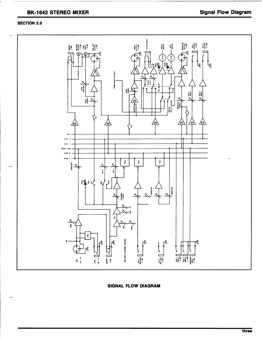 Electro-Voice BK manual 