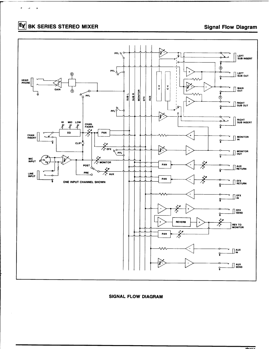 Electro-Voice BK manual 