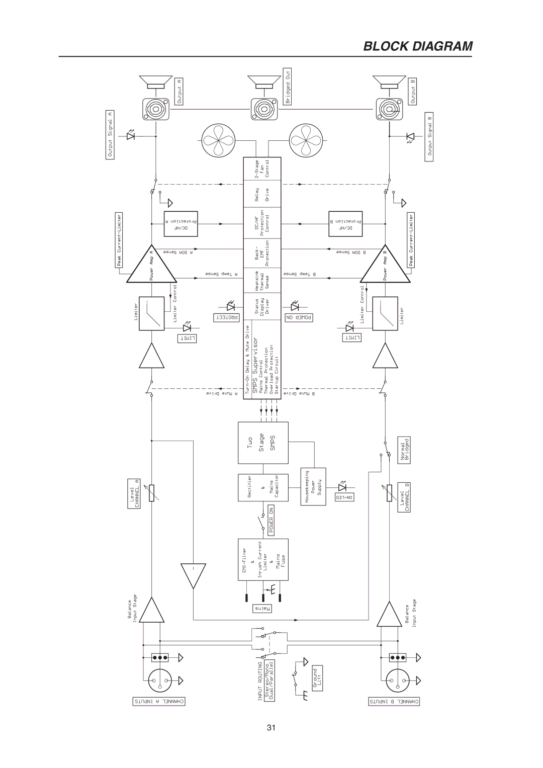 Electro-Voice CP3000S owner manual Block Diagram 