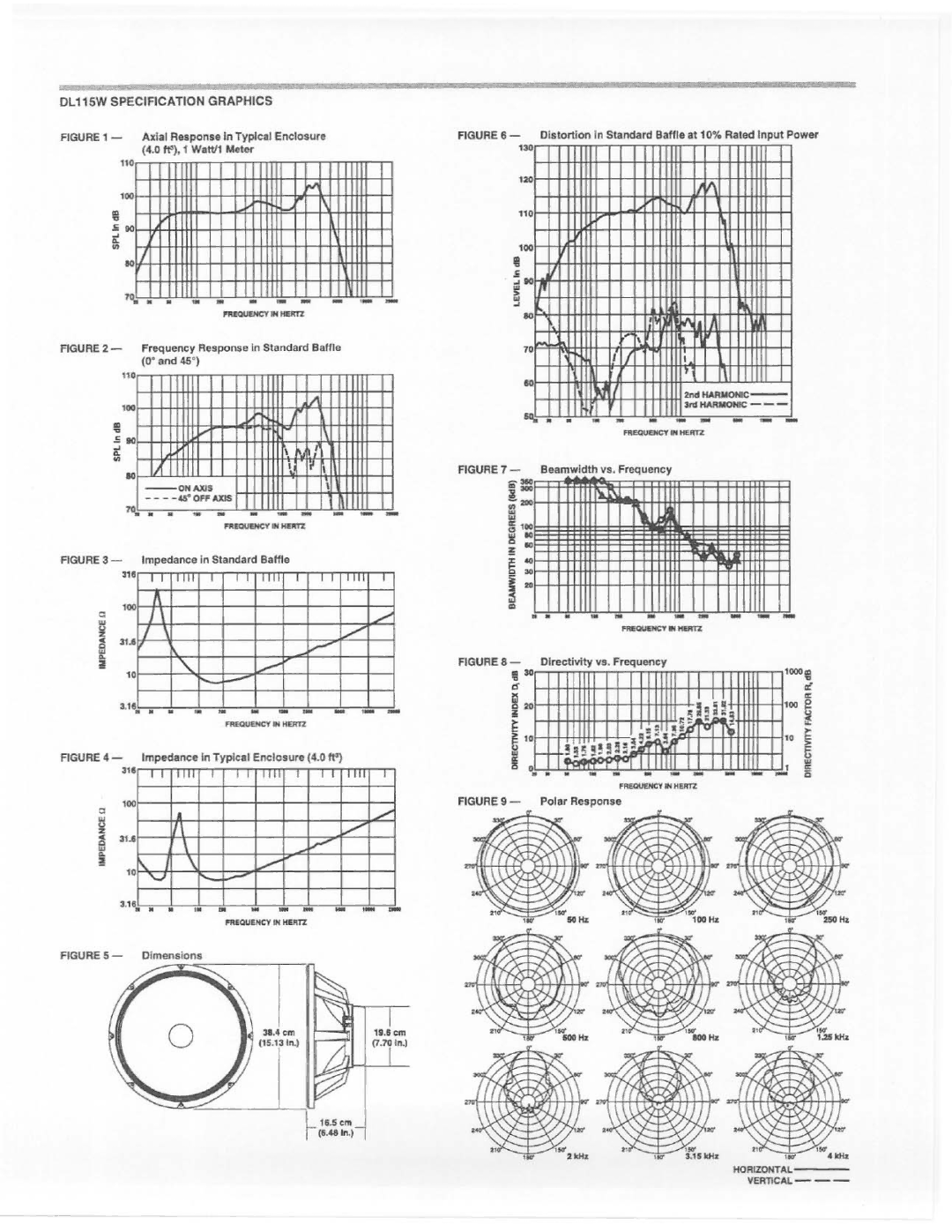 Electro-Voice DL15W manual 