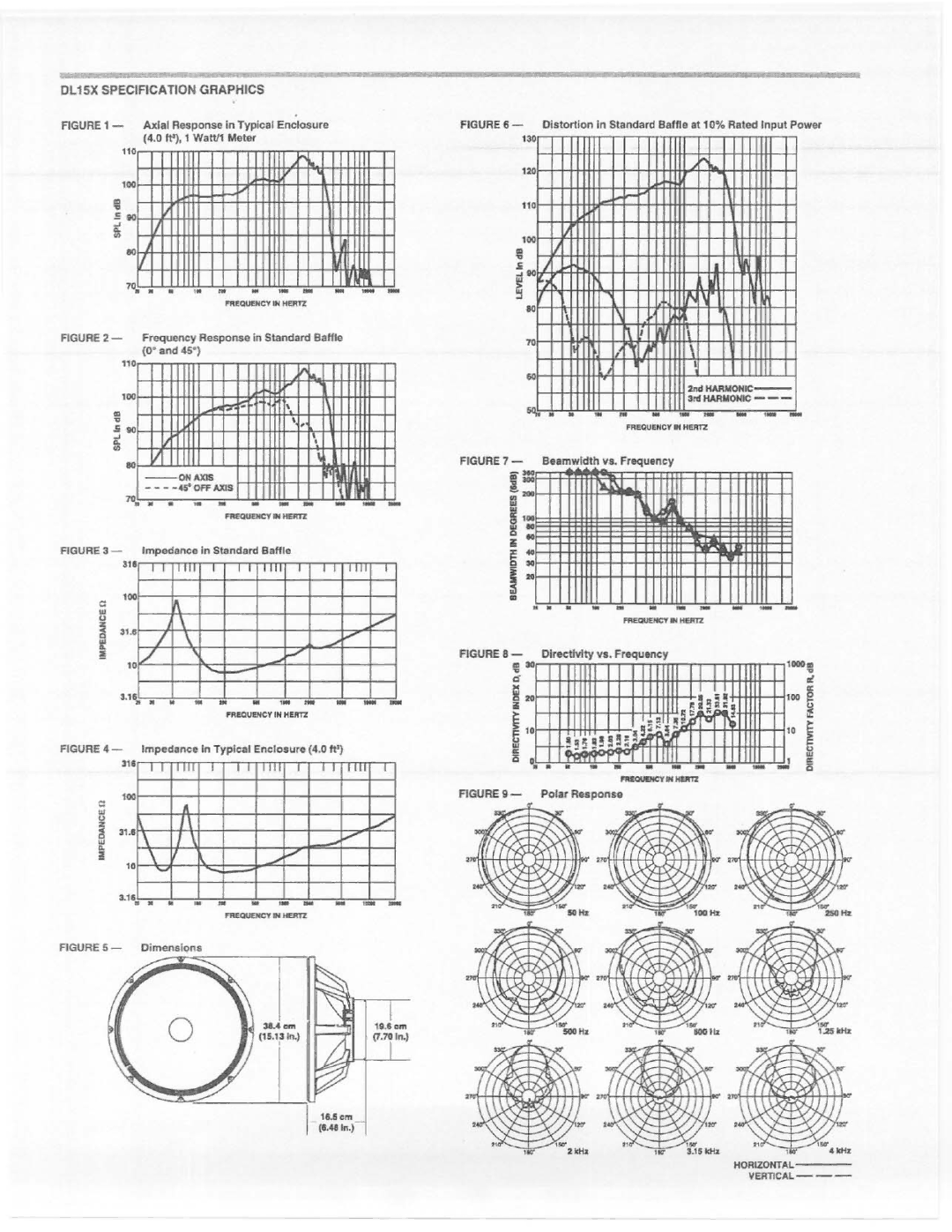 Electro-Voice DL15X manual 