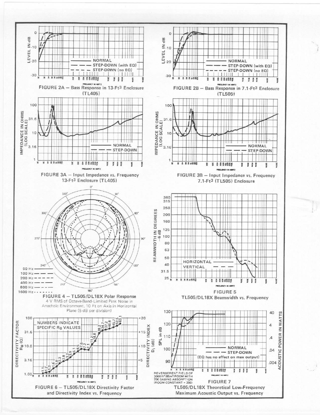 Electro-Voice DL18X manual 