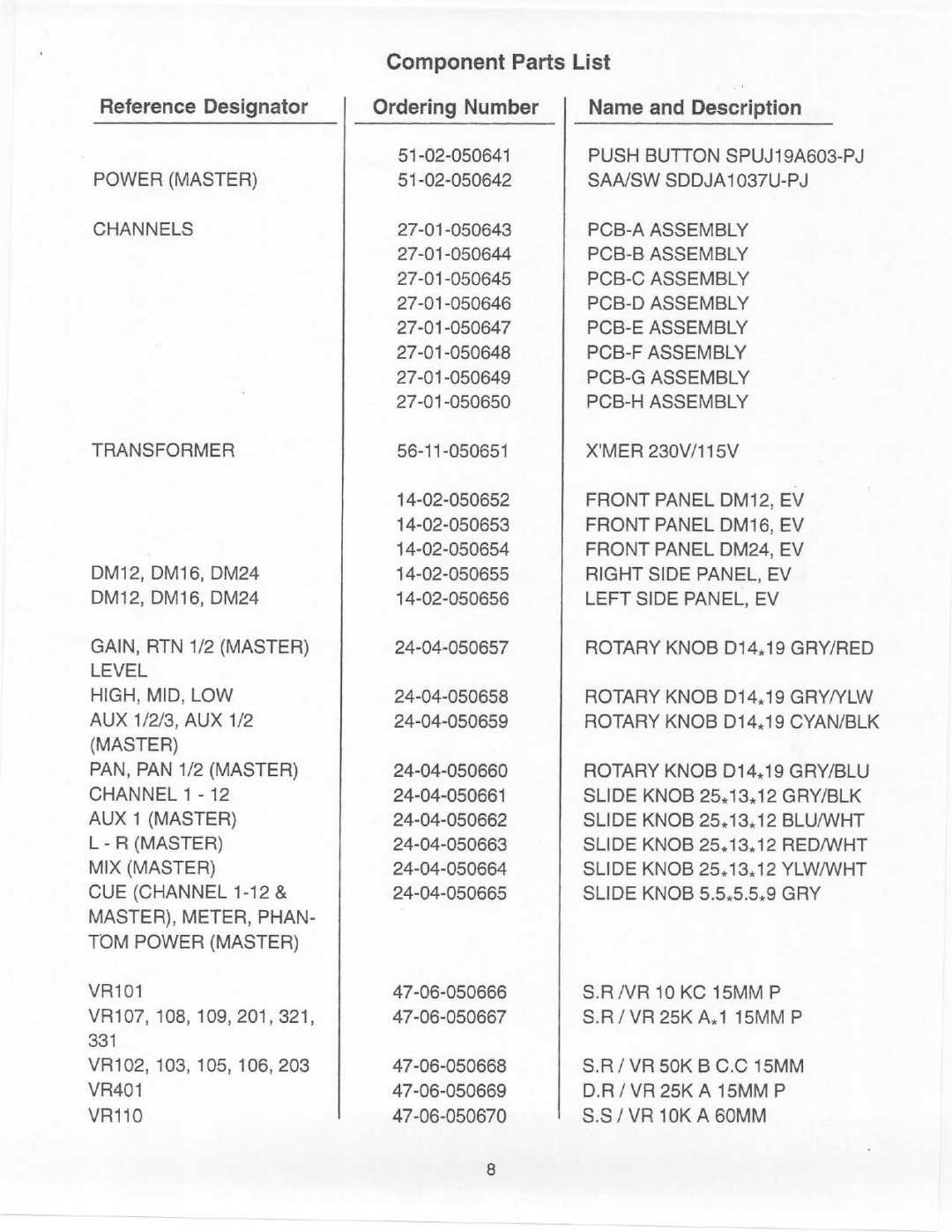 Electro-Voice DM Series manual 