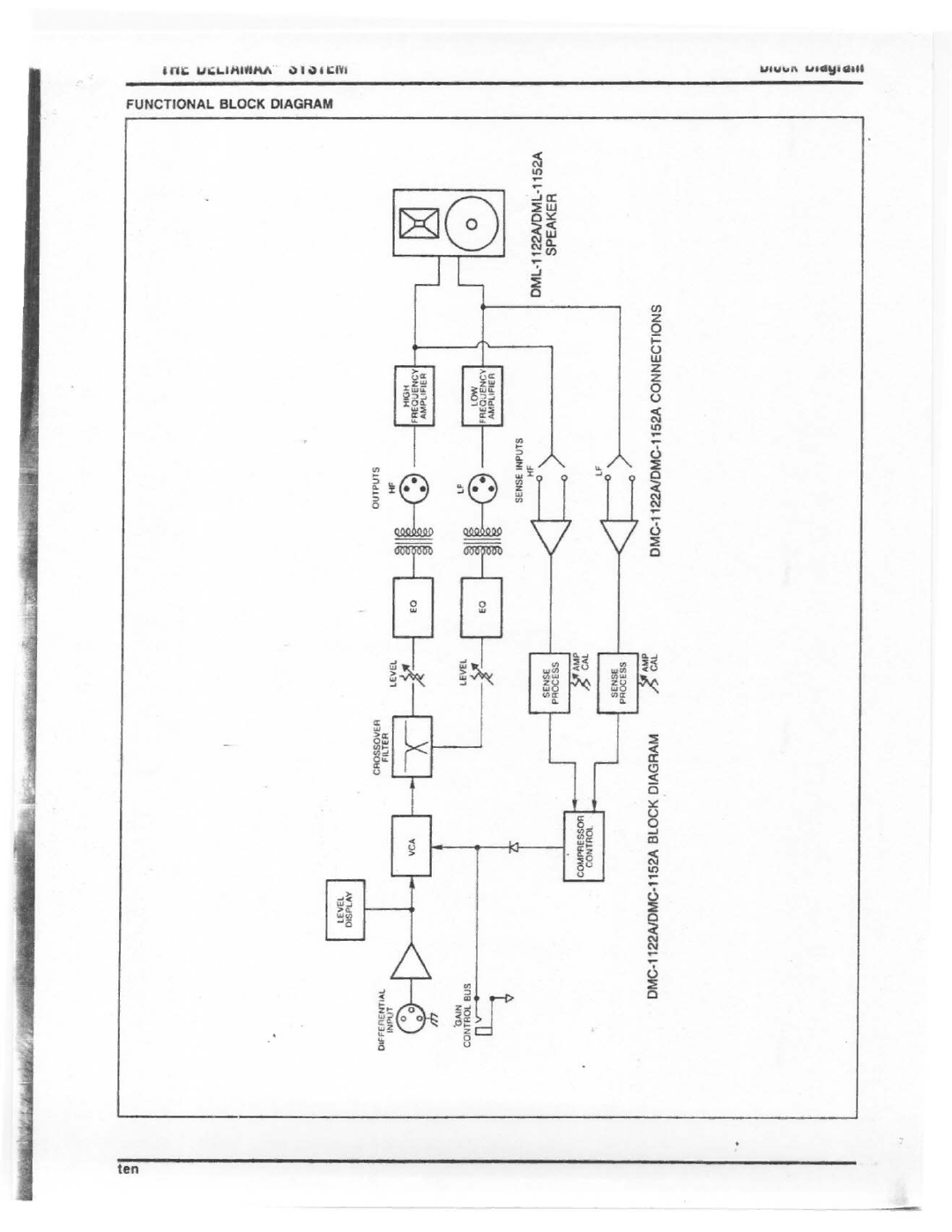 Electro-Voice DMC-1152A, DMC-1122A manual 