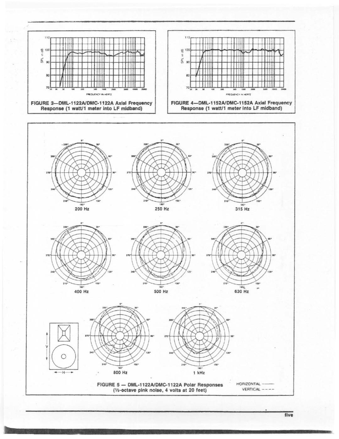 Electro-Voice DMC-1122A, DMC-1152A manual 