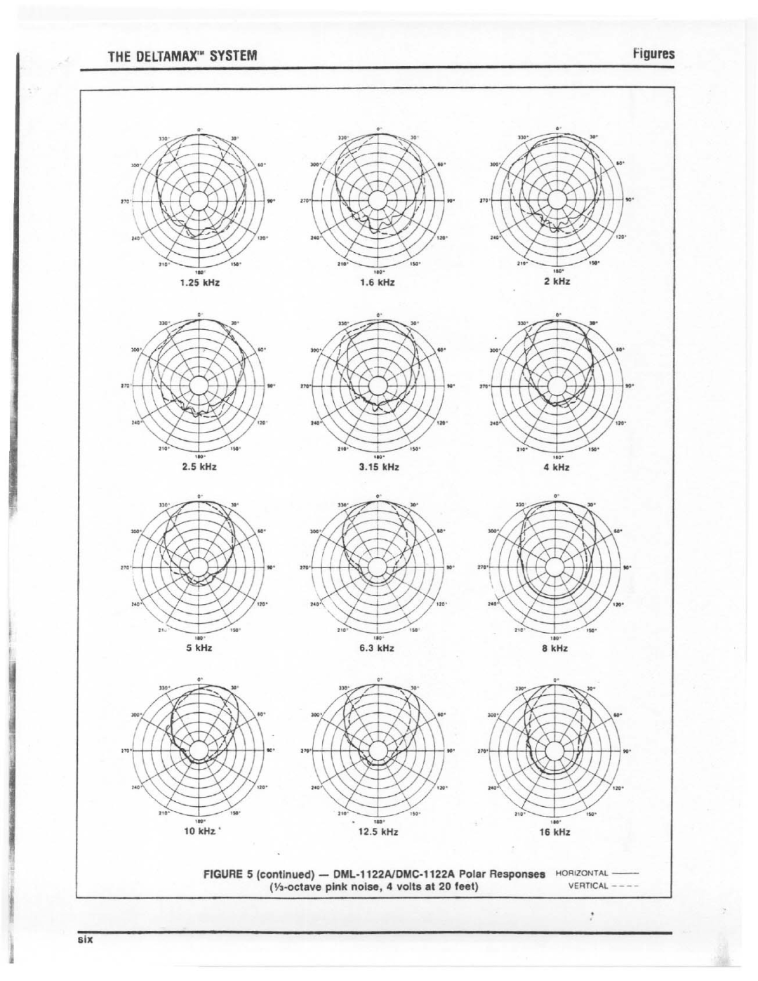 Electro-Voice DMC-1152A, DMC-1122A manual 