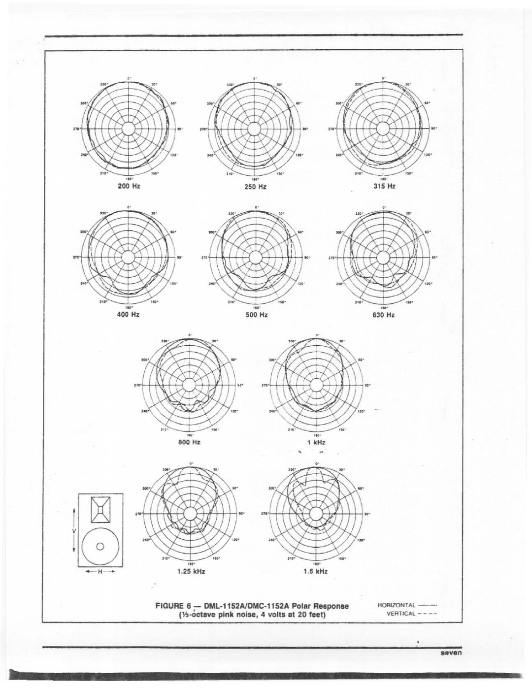 Electro-Voice DMC-1122A, DMC-1152A manual 