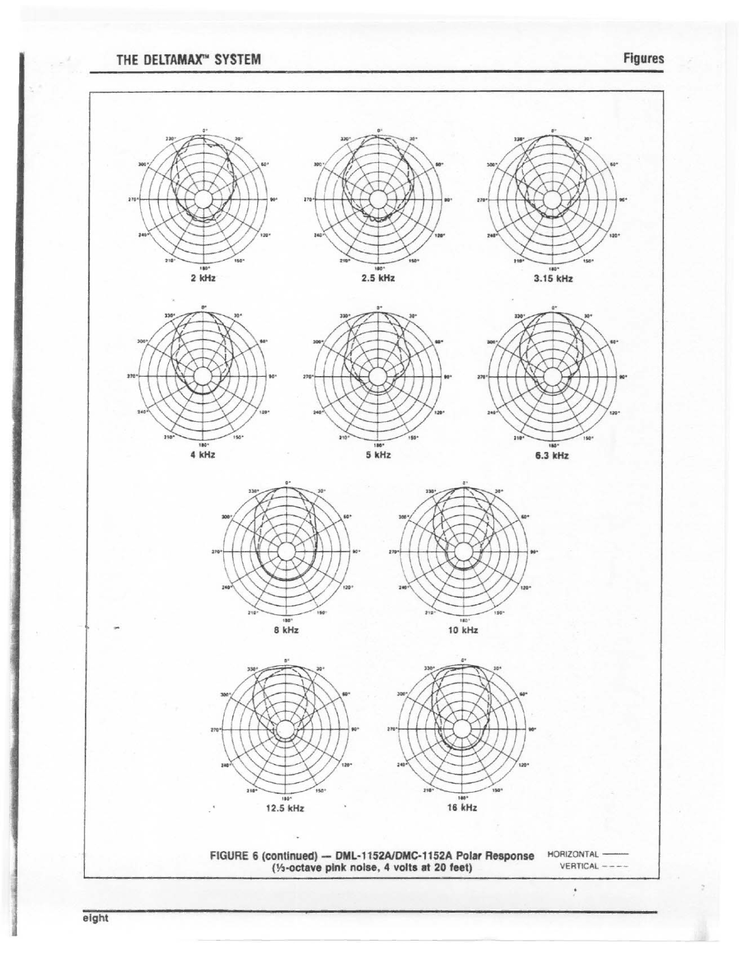 Electro-Voice DMC-1152A, DMC-1122A manual 