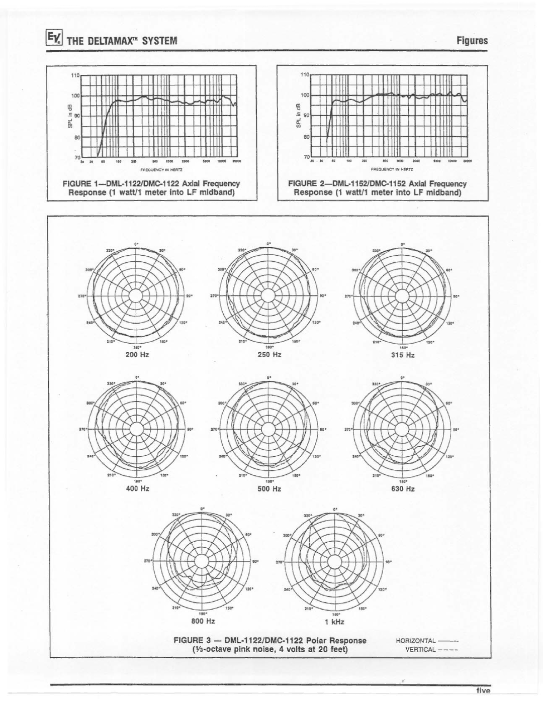 Electro-Voice DML-1122 manual 