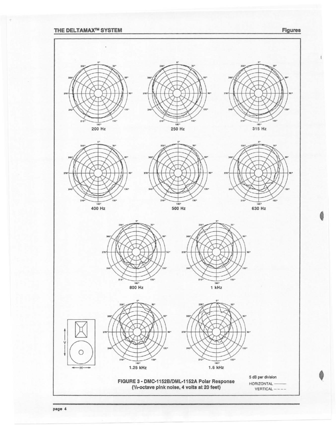 Electro-Voice DML-1152A, DML-1152MC manual 