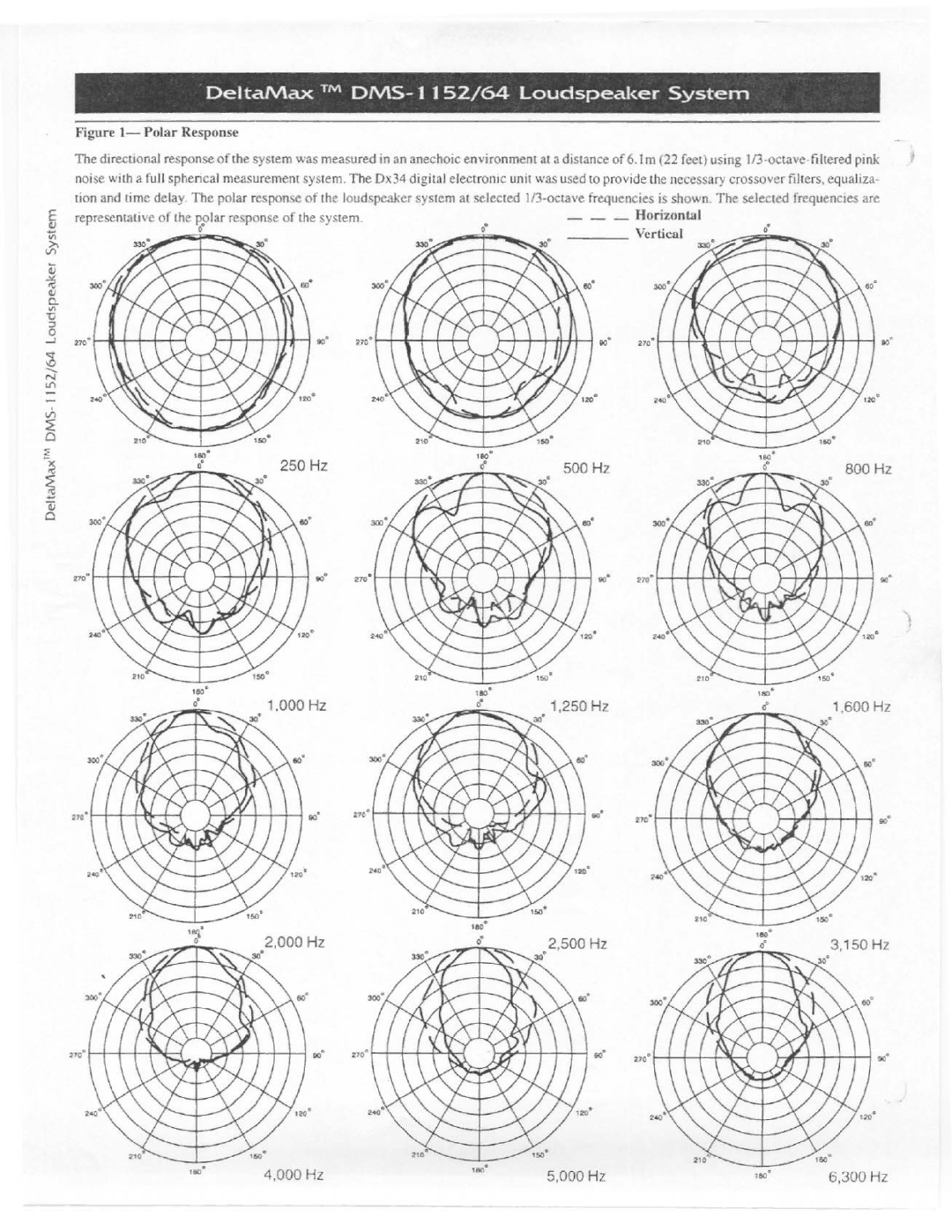 Electro-Voice DMS-1164 Series, DMS-1152 Series manual 