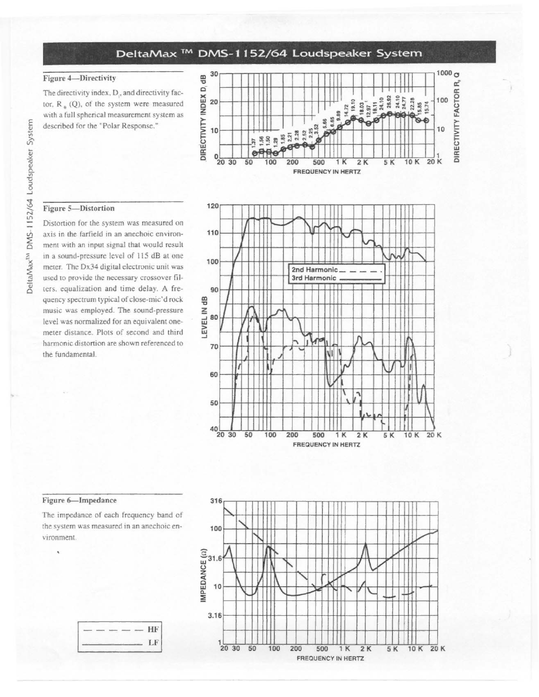 Electro-Voice DMS-1152 Series, DMS-1164 Series manual 