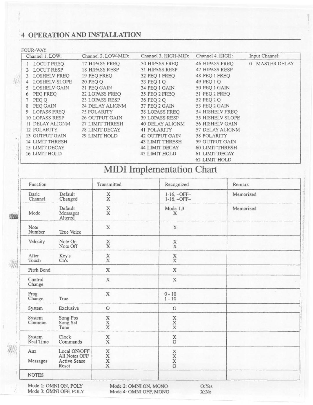 Electro-Voice Dx34 manual 