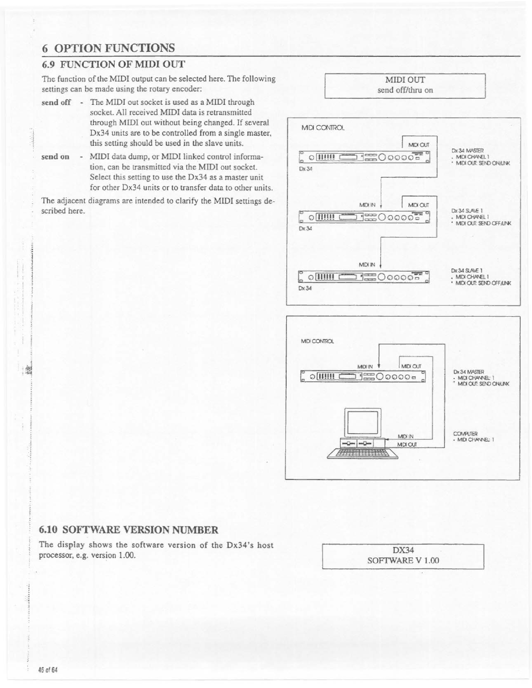 Electro-Voice Dx34 manual 