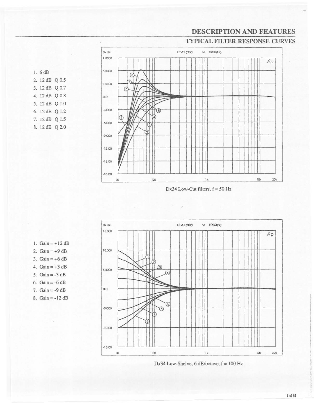 Electro-Voice Dx34 manual 