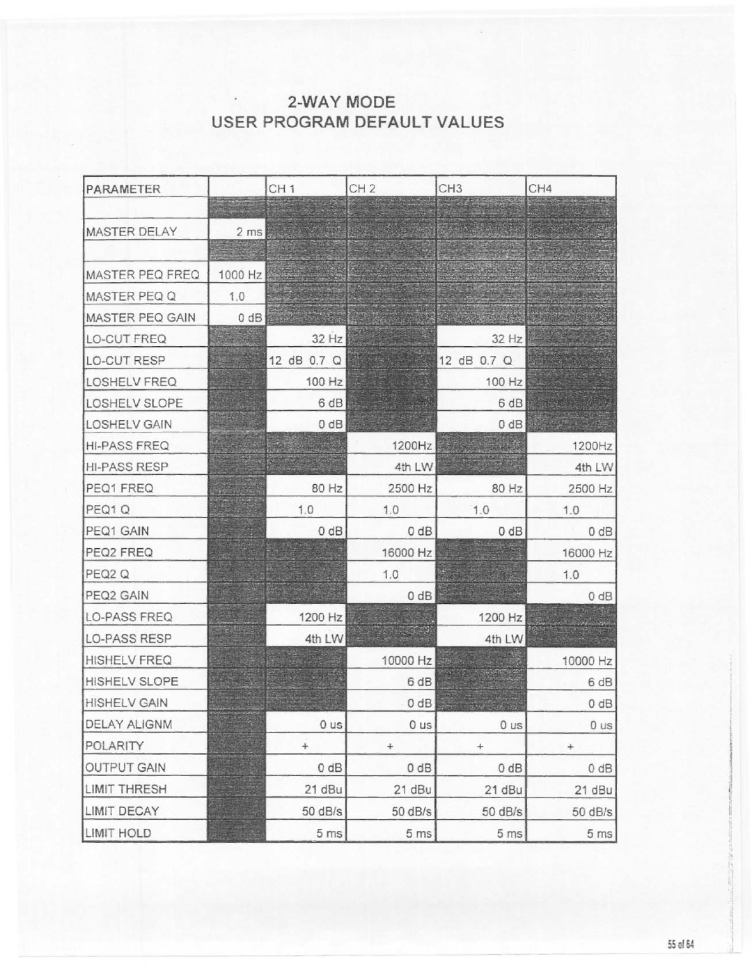 Electro-Voice Dx34 manual 