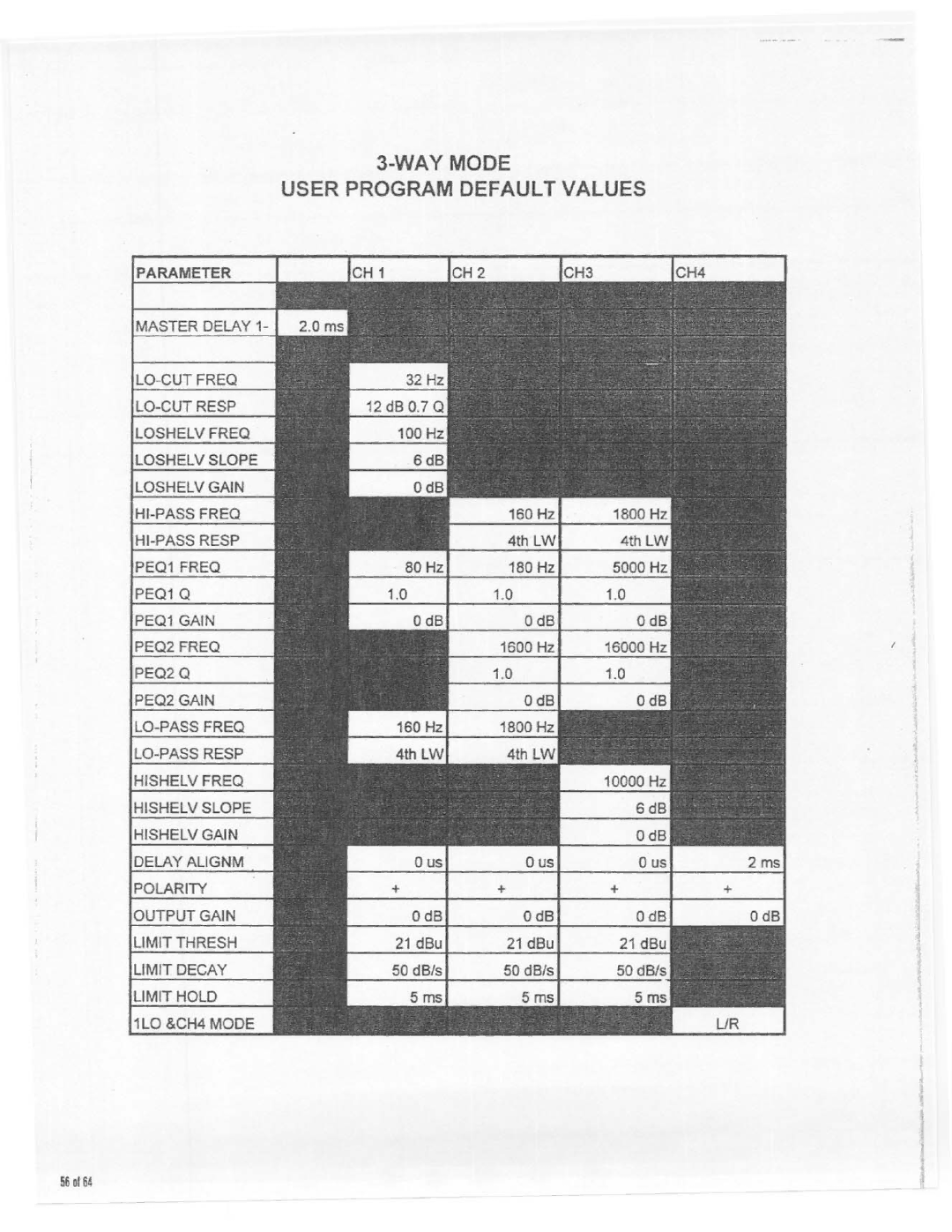 Electro-Voice Dx34 manual 