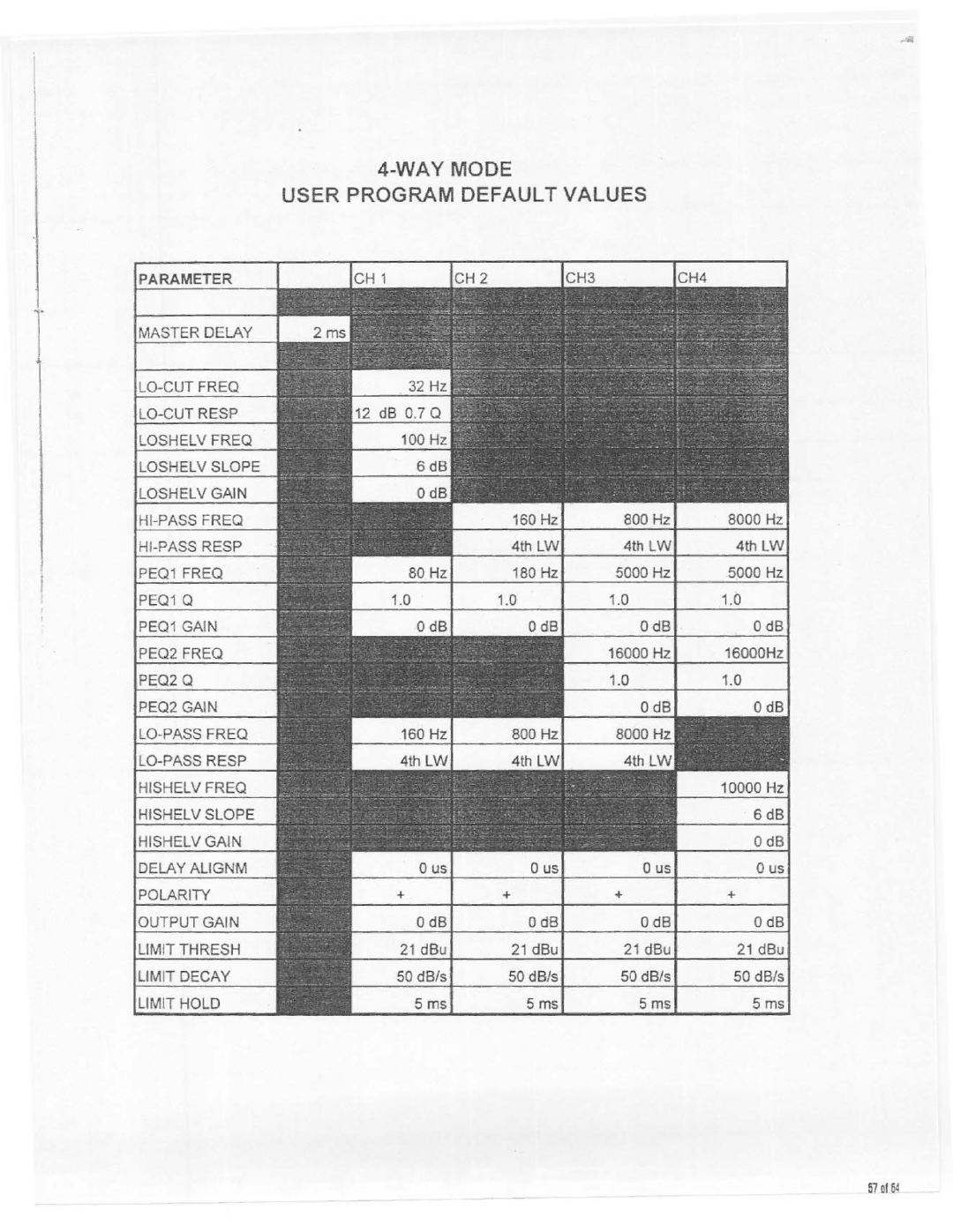 Electro-Voice Dx34 manual 