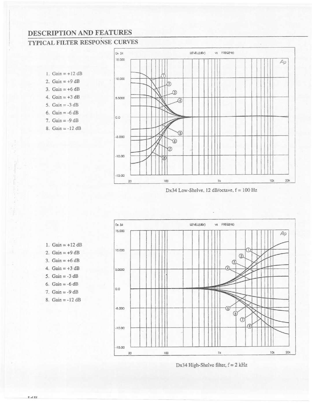 Electro-Voice Dx34 manual 