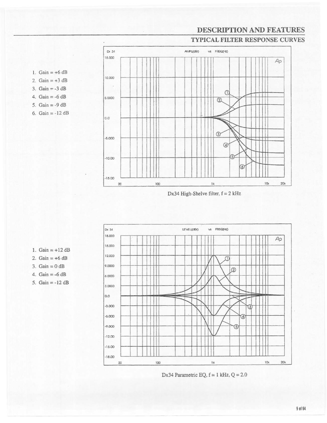 Electro-Voice Dx34 manual 